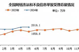 全北现代主场比赛第28分钟，现场球迷为孙准浩送上掌声