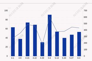 替补大当家！班顿20中8砍下20分8板8助 正负值+14全场最高